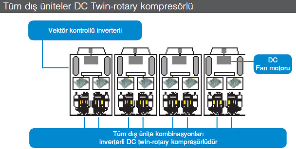 toshiba-vrf-klima-sistemleri