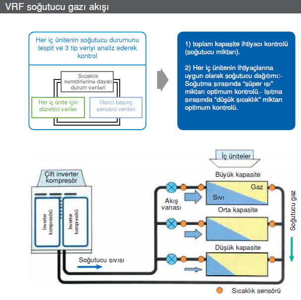 toshiba-vrf-klima-sistemleri