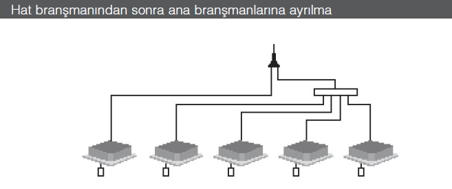 toshiba-vrf-klima-sistemleri