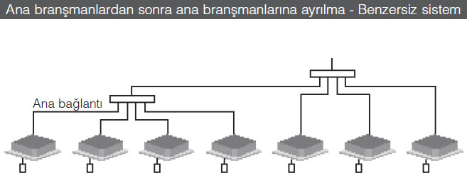 toshiba-vrf-klima-sistemleri