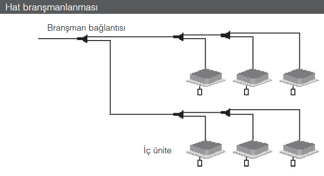 toshiba-vrf-klima-sistemleri