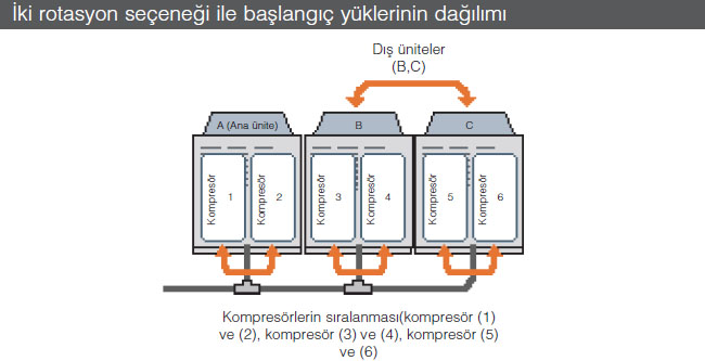 toshiba-vrf-klima-sistemleri