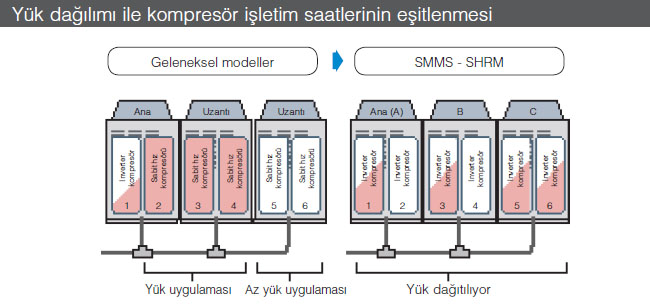 toshiba-vrf-klima-sistemleri