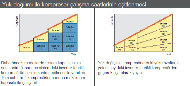 toshiba-vrf-klima-sistemleri